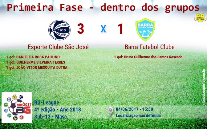 Resultado da partida