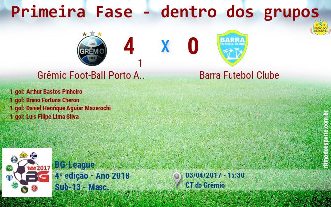 Resultado da partida