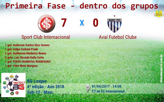 Resultado da partida
