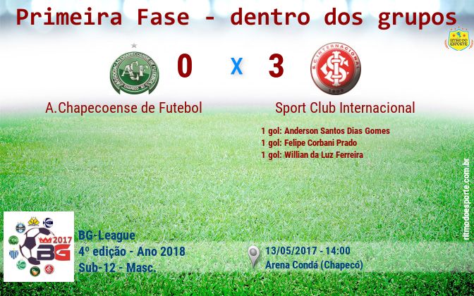 Resultado da partida