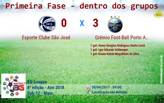 Resultado da partida