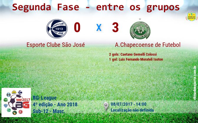 Resultado da partida