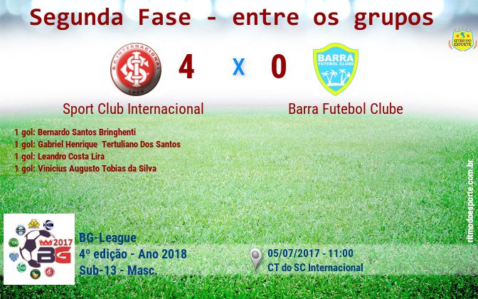 Resultado da partida