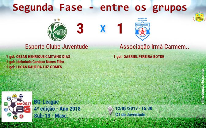 Resultado da partida
