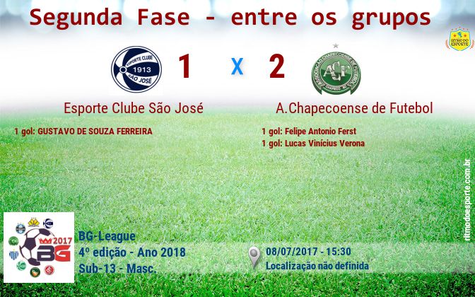 Resultado da partida
