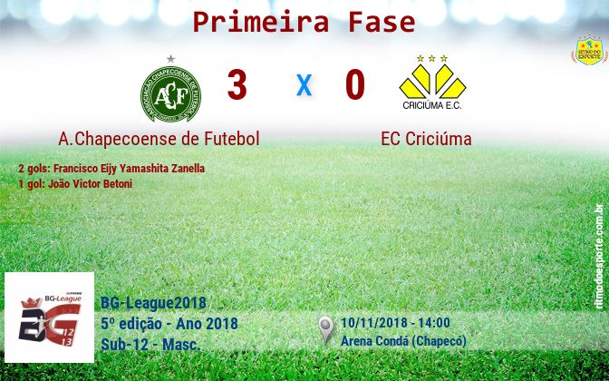 Resultado da partida