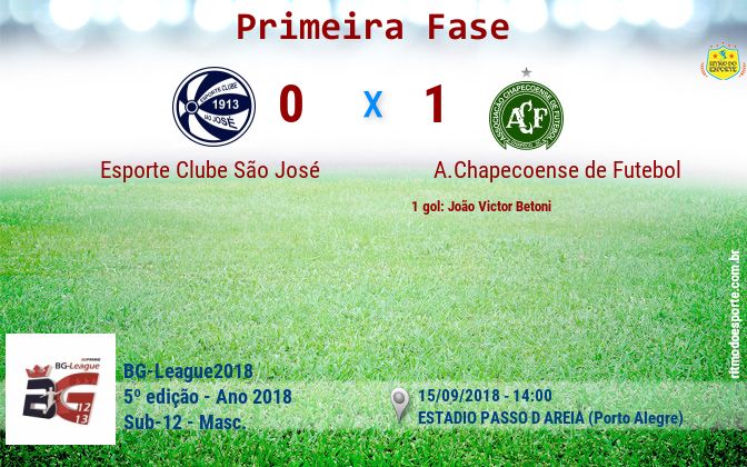 Resultado da partida