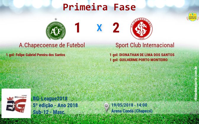 Resultado da partida