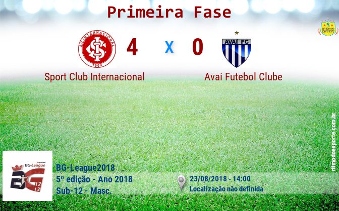 Resultado da partida