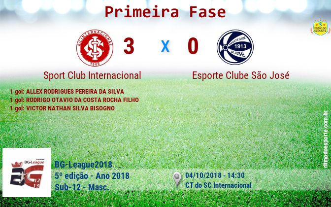 Resultado da partida