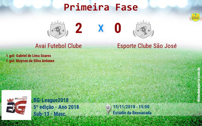 Resultado da partida