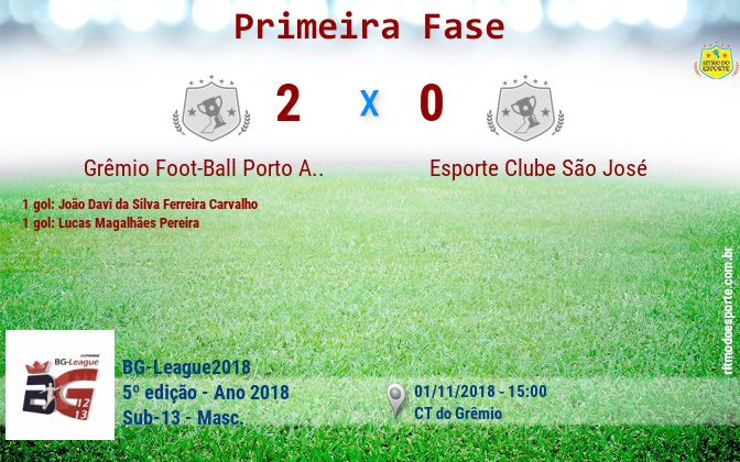 Resultado da partida