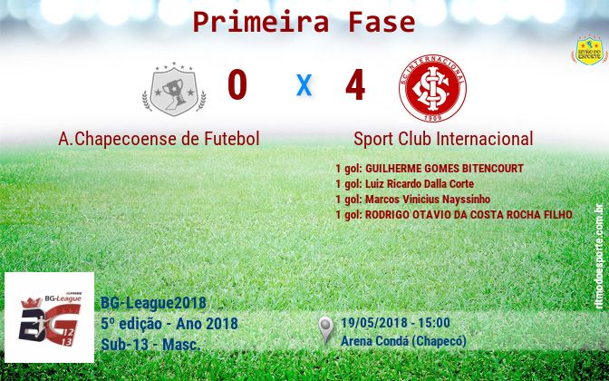 Resultado da partida
