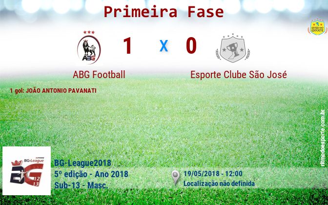 Resultado da partida