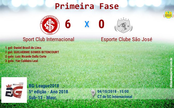 Resultado da partida